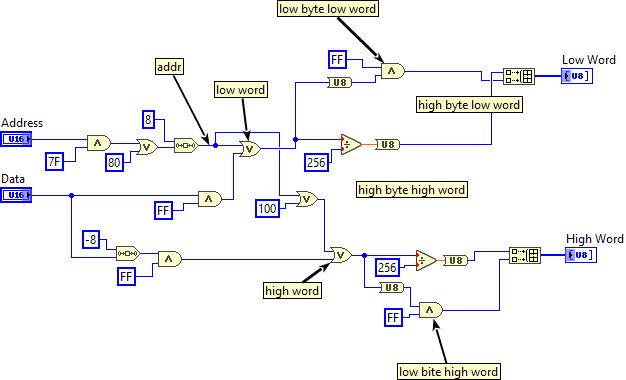 ADIS16448 Encode Address.vi